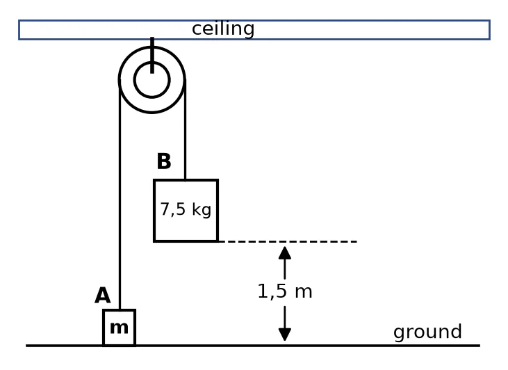Diagram for this question
