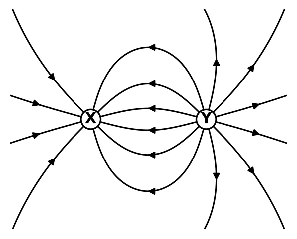 Memo diagram