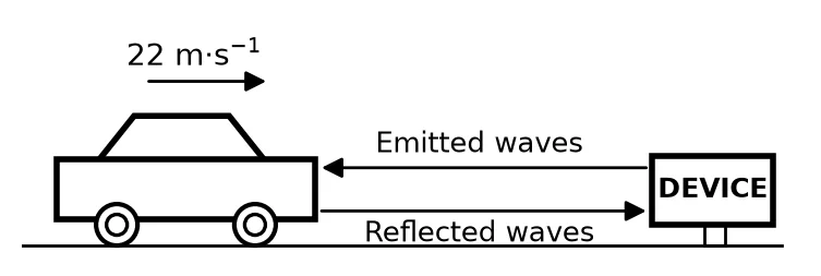 Diagram for question 6.1