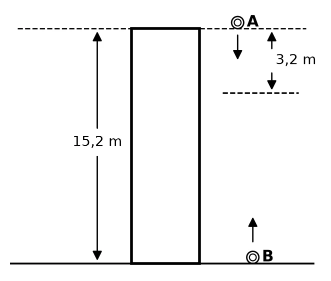 Diagram for this question