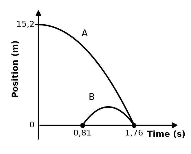 Memo diagram