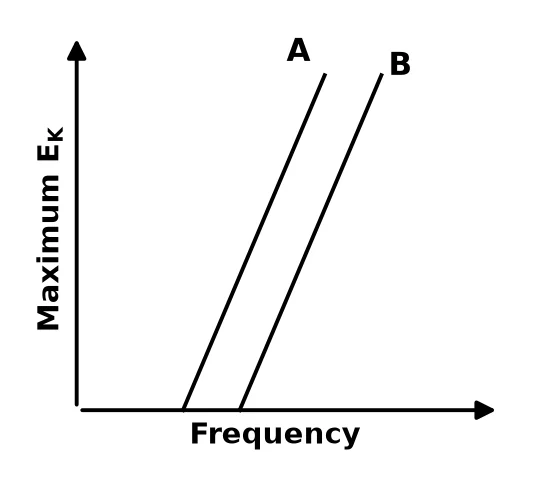 Memo diagram