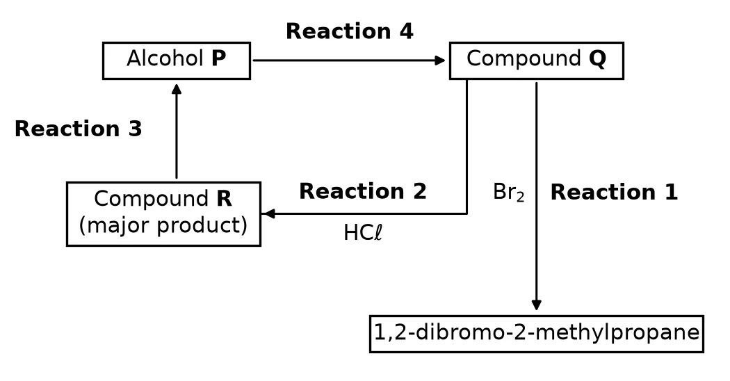 Diagram for question 4.1