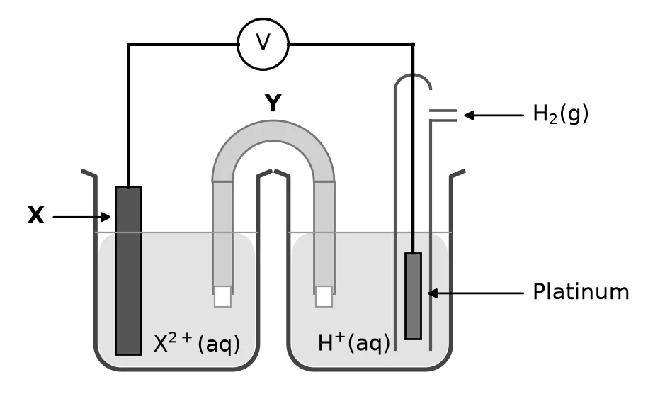 Diagram for this question