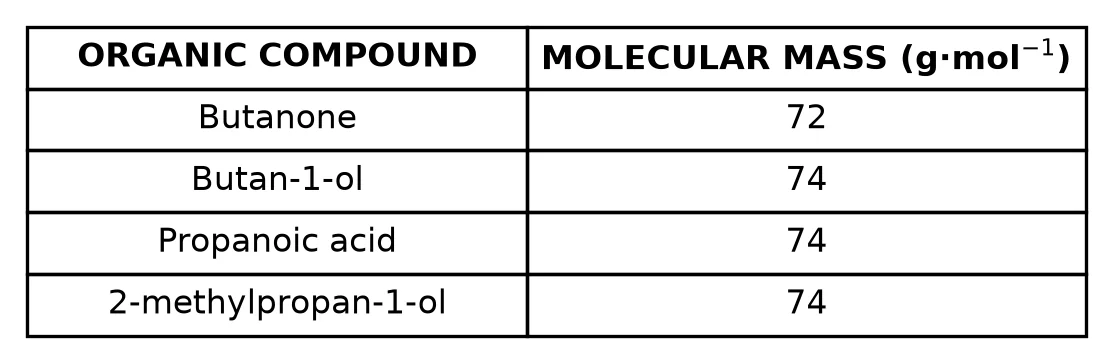 Diagram for this question
