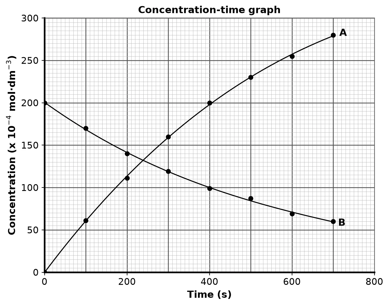 Diagram for this question