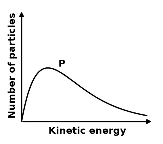 Diagram for question 5.4