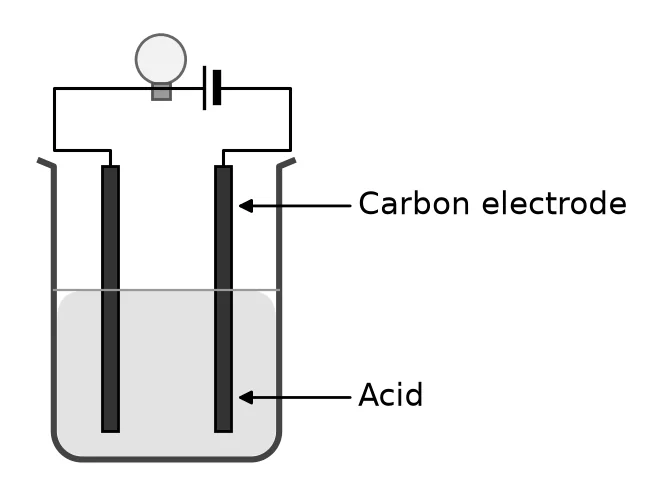 Diagram for question 7.1