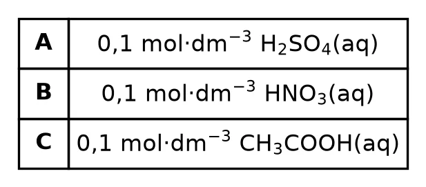 Diagram for question 7.1