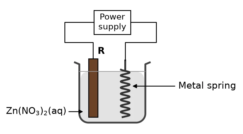 Diagram for this question