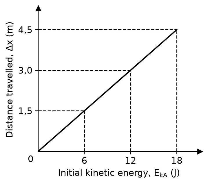 Diagram for this question