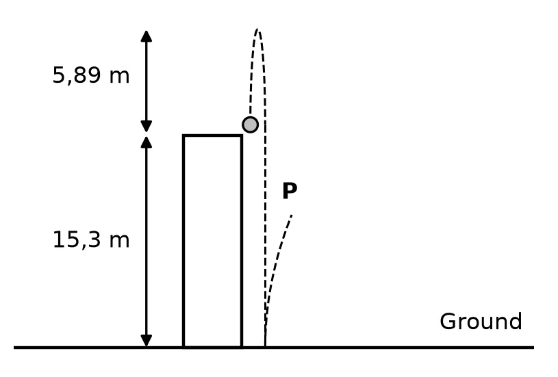 Diagram for this question