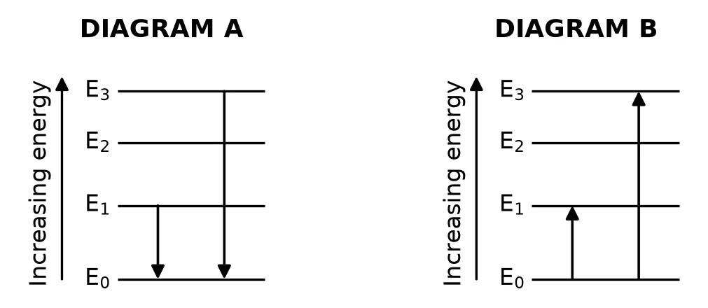 Diagram for question 10.2.3