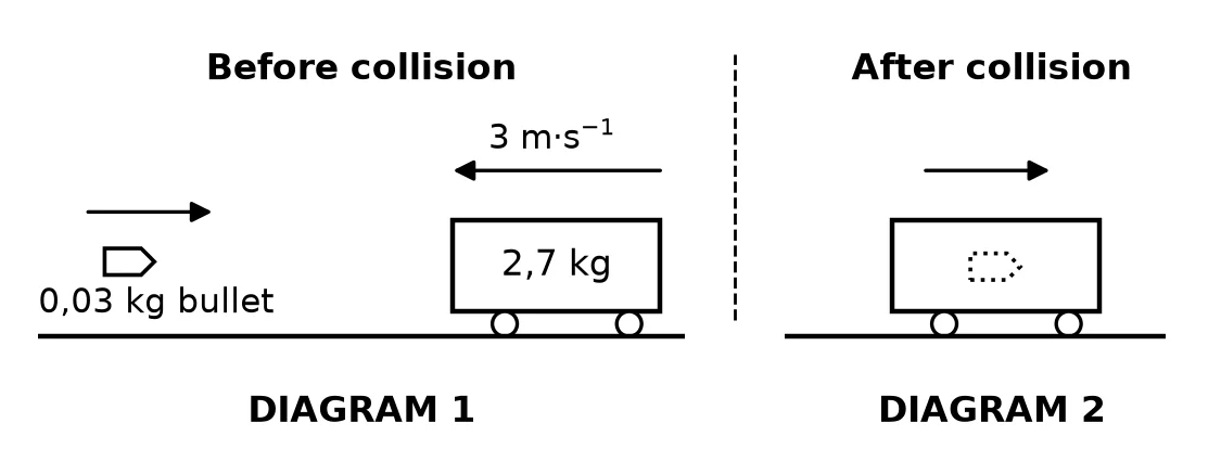 Diagram for this question