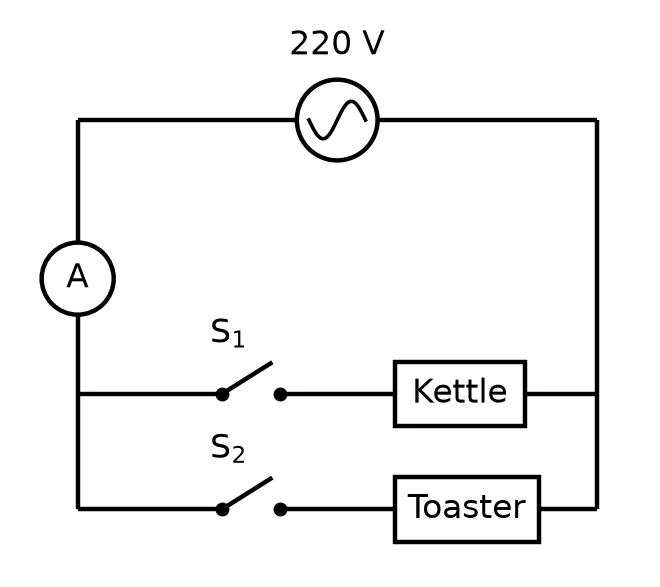 Diagram for question 9.2