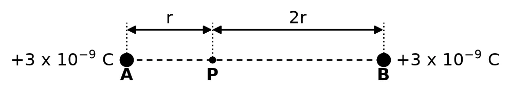 Diagram for this question