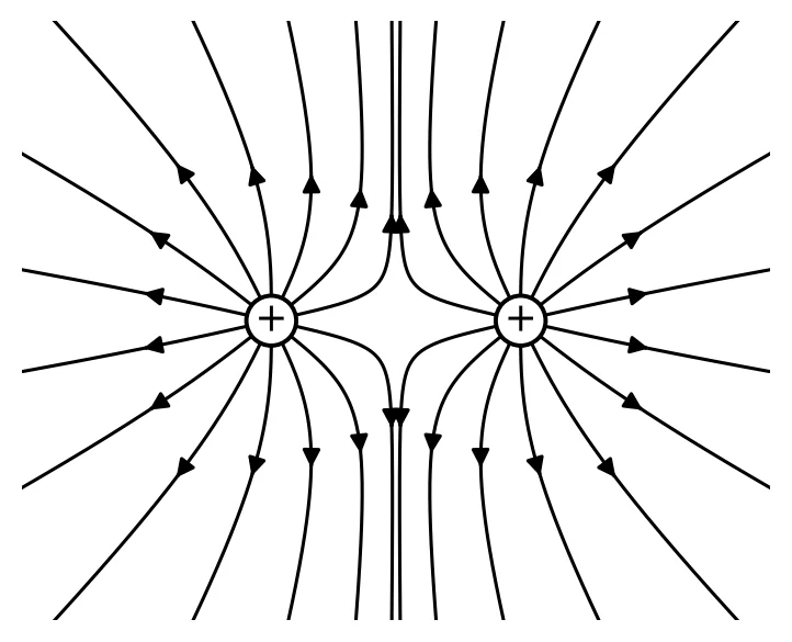 Memo diagram