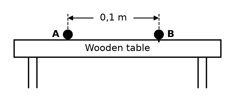 Diagram for question 10.1