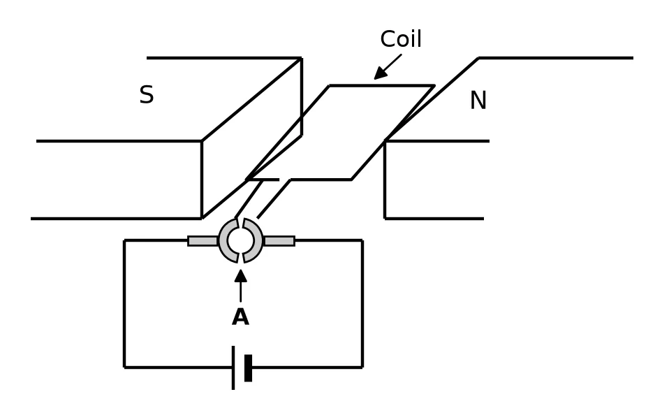 Diagram for question 9.1