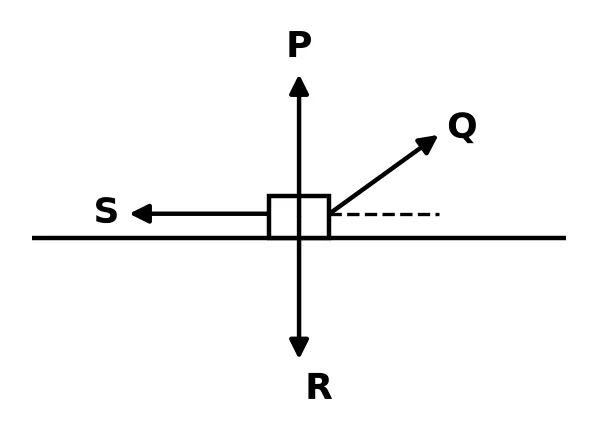 Diagram for question 1.5