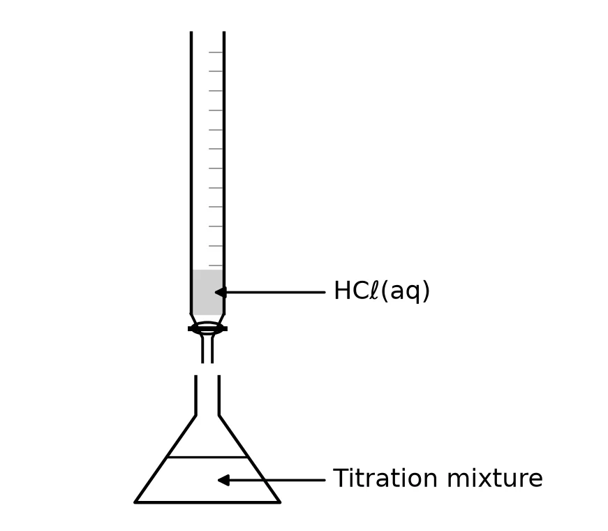 Diagram for question 1.8