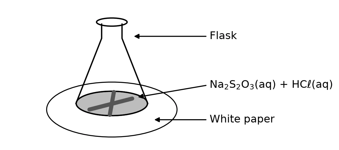 Diagram for this question