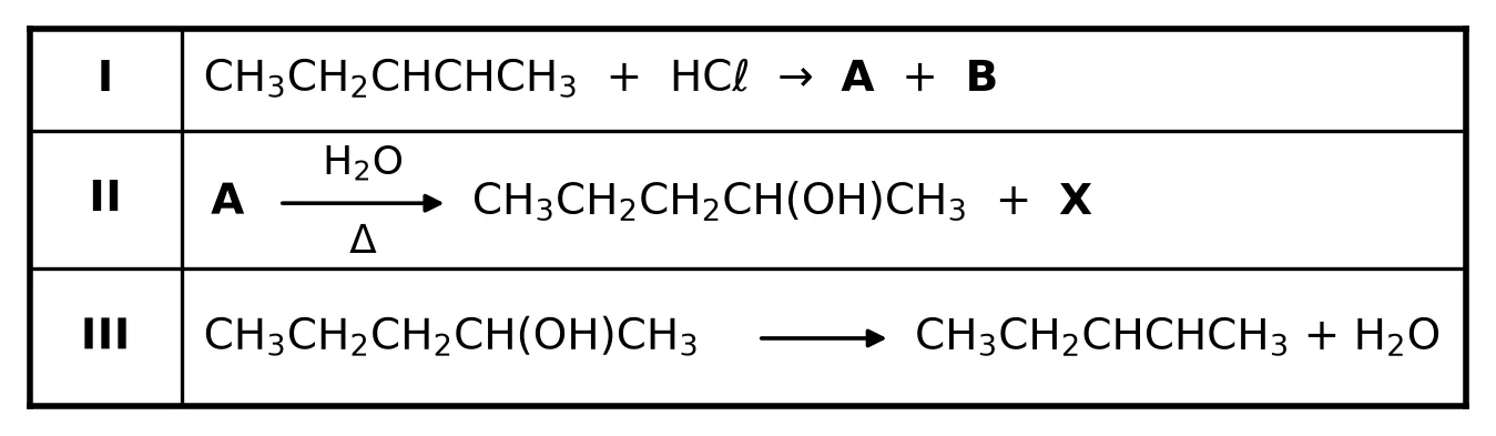 Diagram for question 4.2
