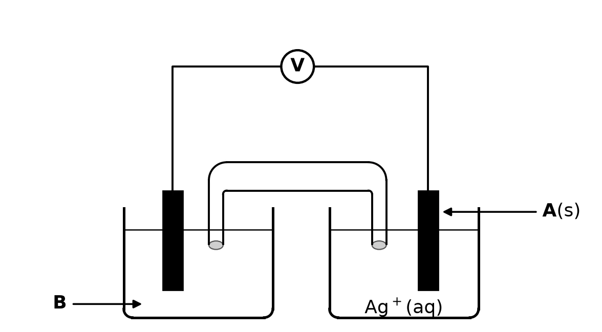 Diagram for question 8.3