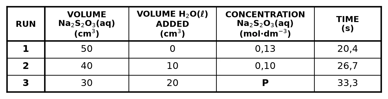 Diagram for this question