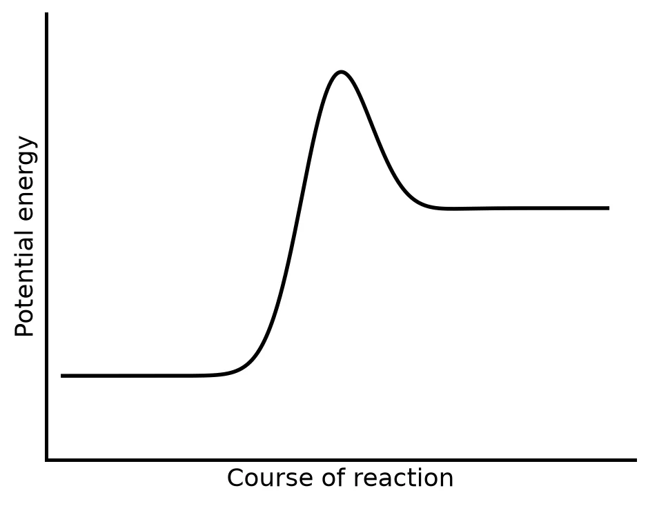 Memo diagram