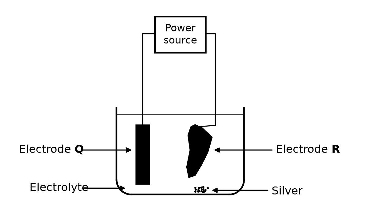 Diagram for this question
