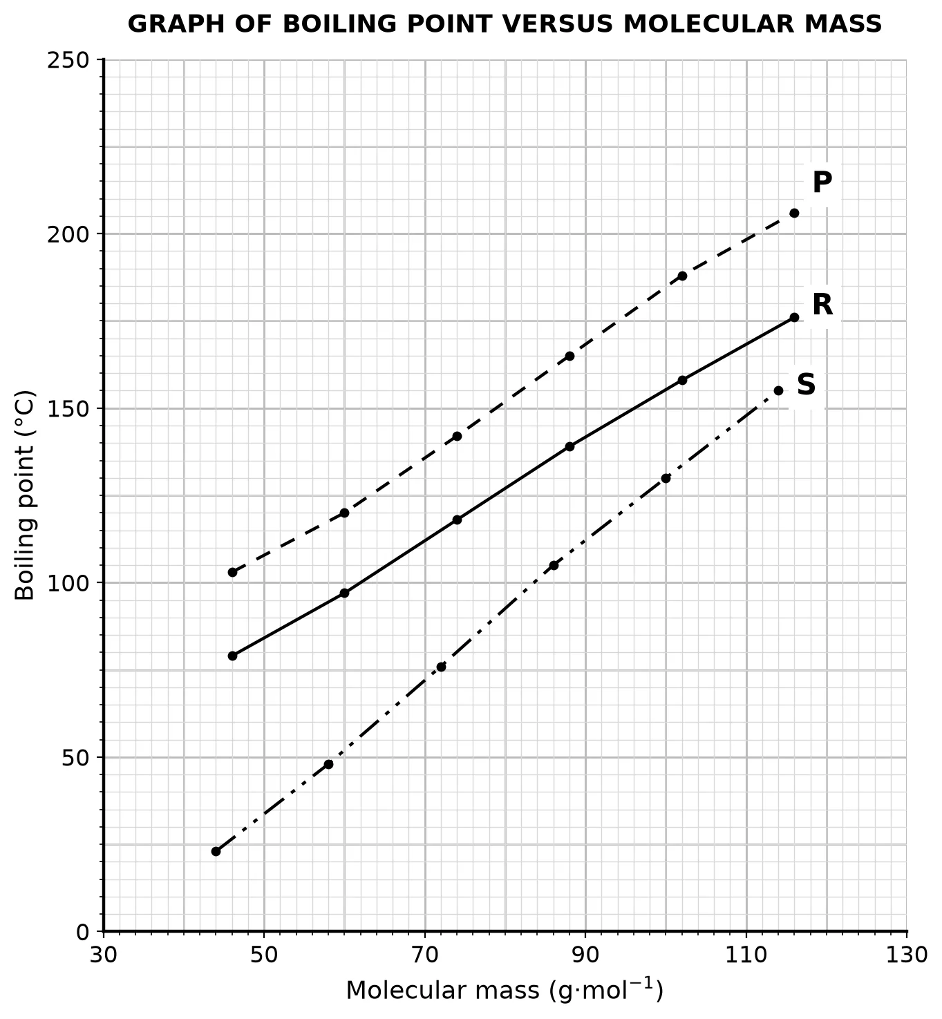 Diagram for this question