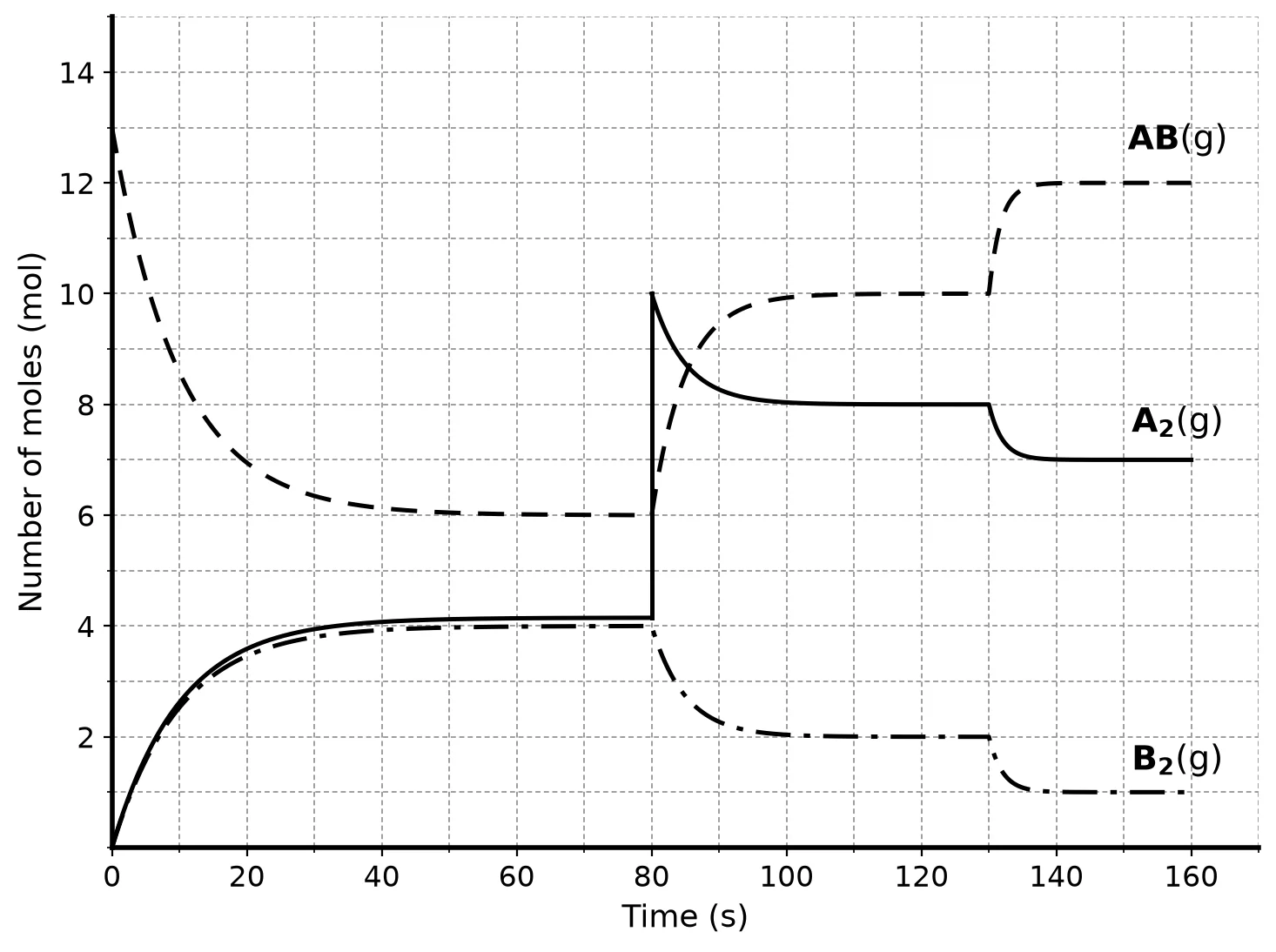 Diagram for this question