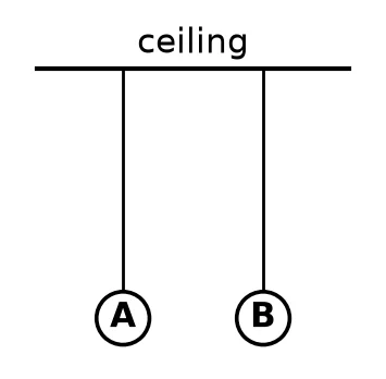 Diagram for question 7.2