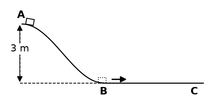 Diagram for this question