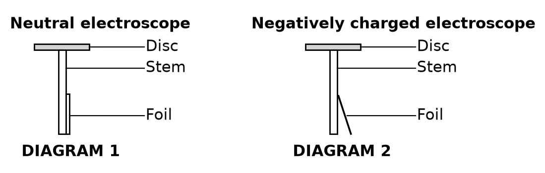 Diagram for question 10.3