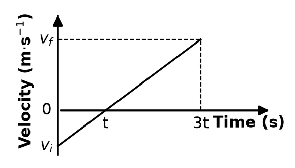 Diagram for question 1.3