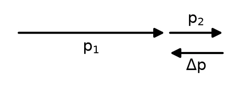 Diagram for question 1.4