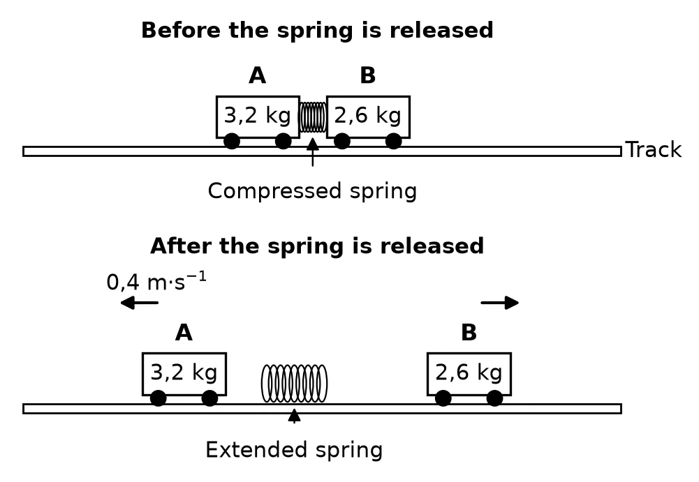 Diagram for this question