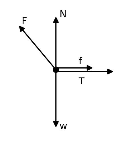 Memo diagram
