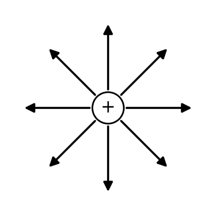 Memo diagram