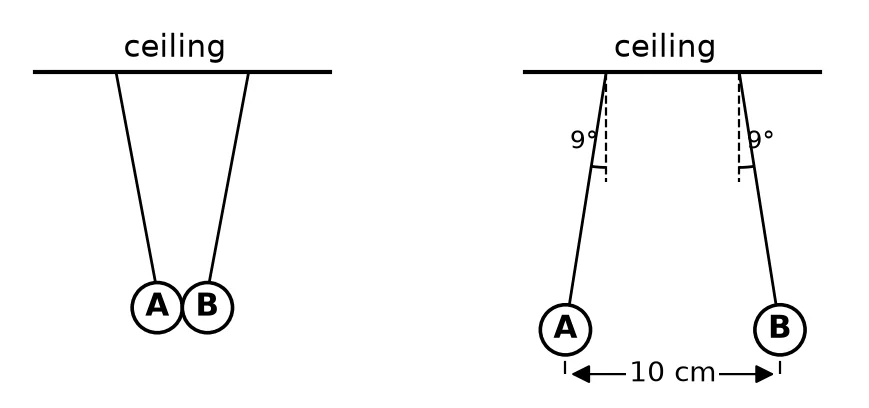 Diagram for question 7.2
