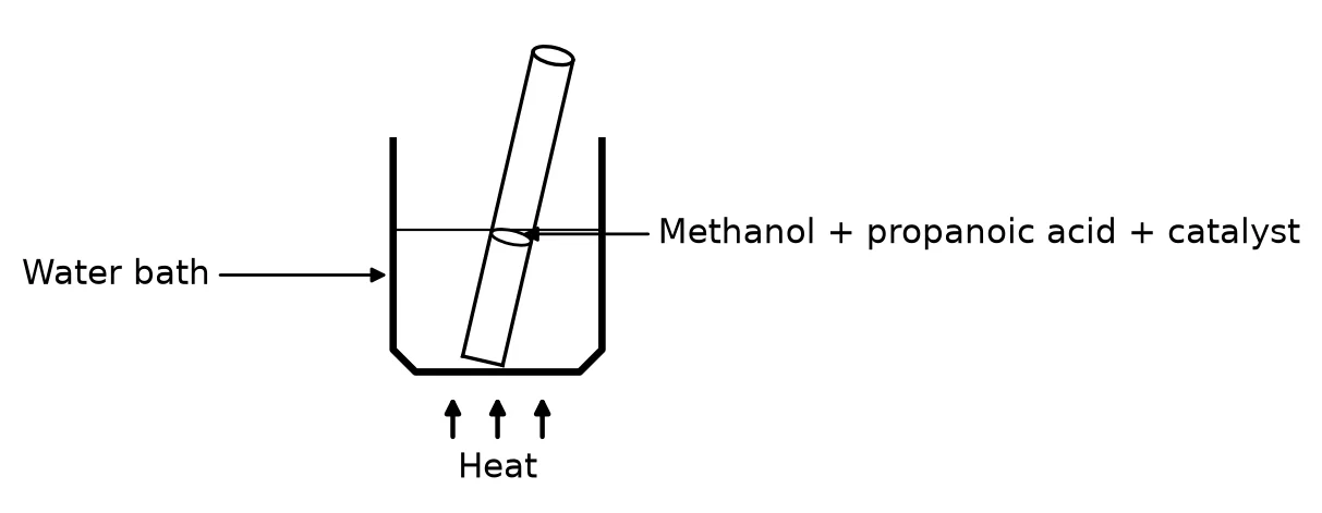 Diagram for question 4.1