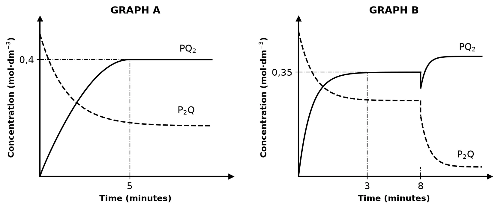 Diagram for this question
