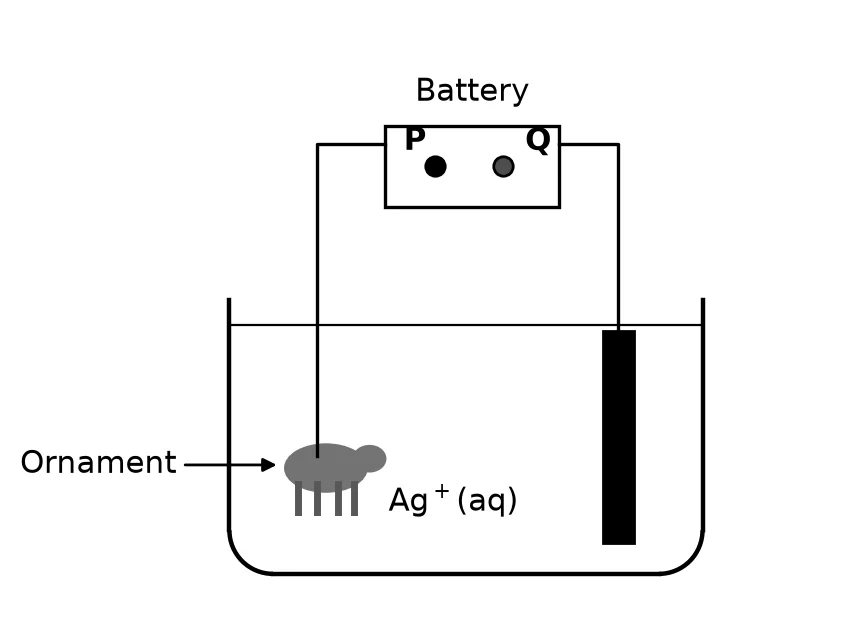 Diagram for this question