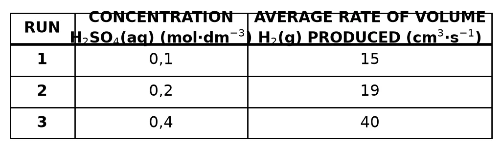 Diagram for question 5.3
