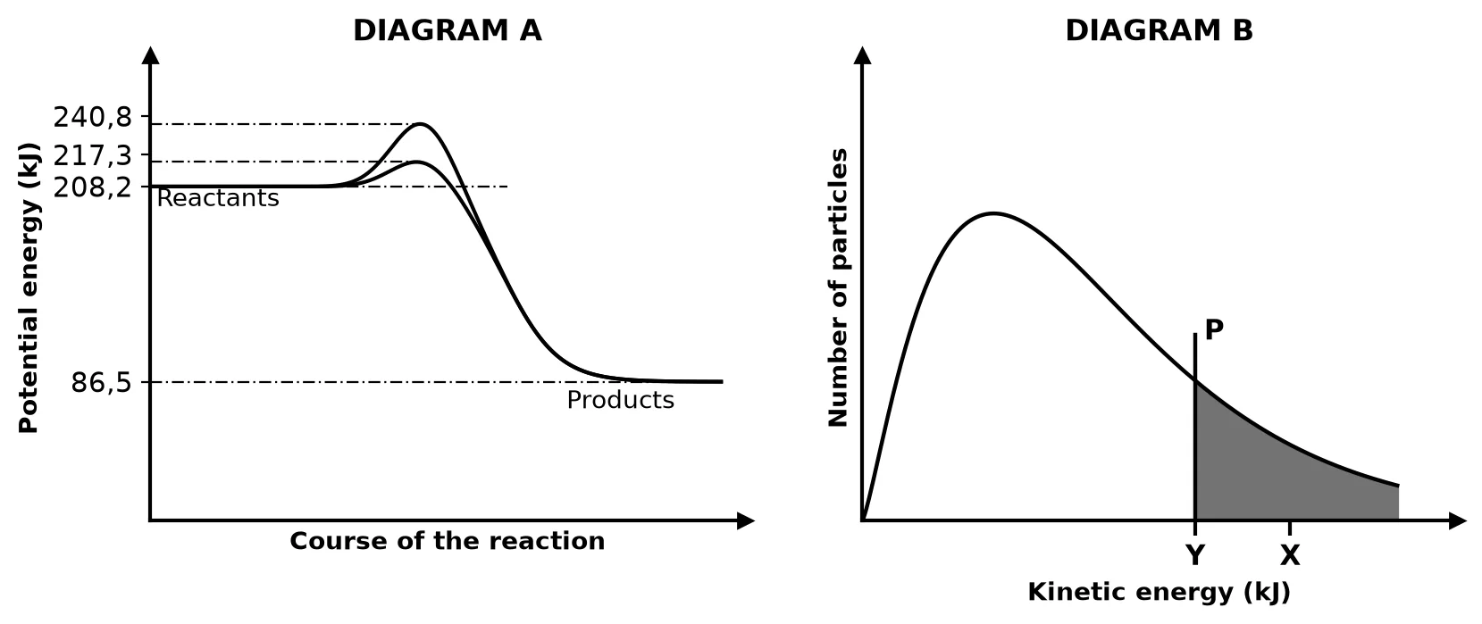 Diagram for question 5.1