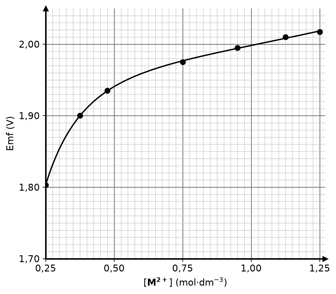 Diagram for this question