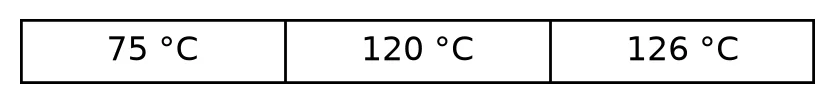 Diagram for question 3.4