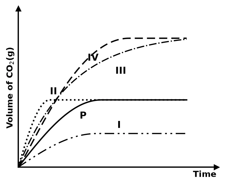 Diagram for question 1.4